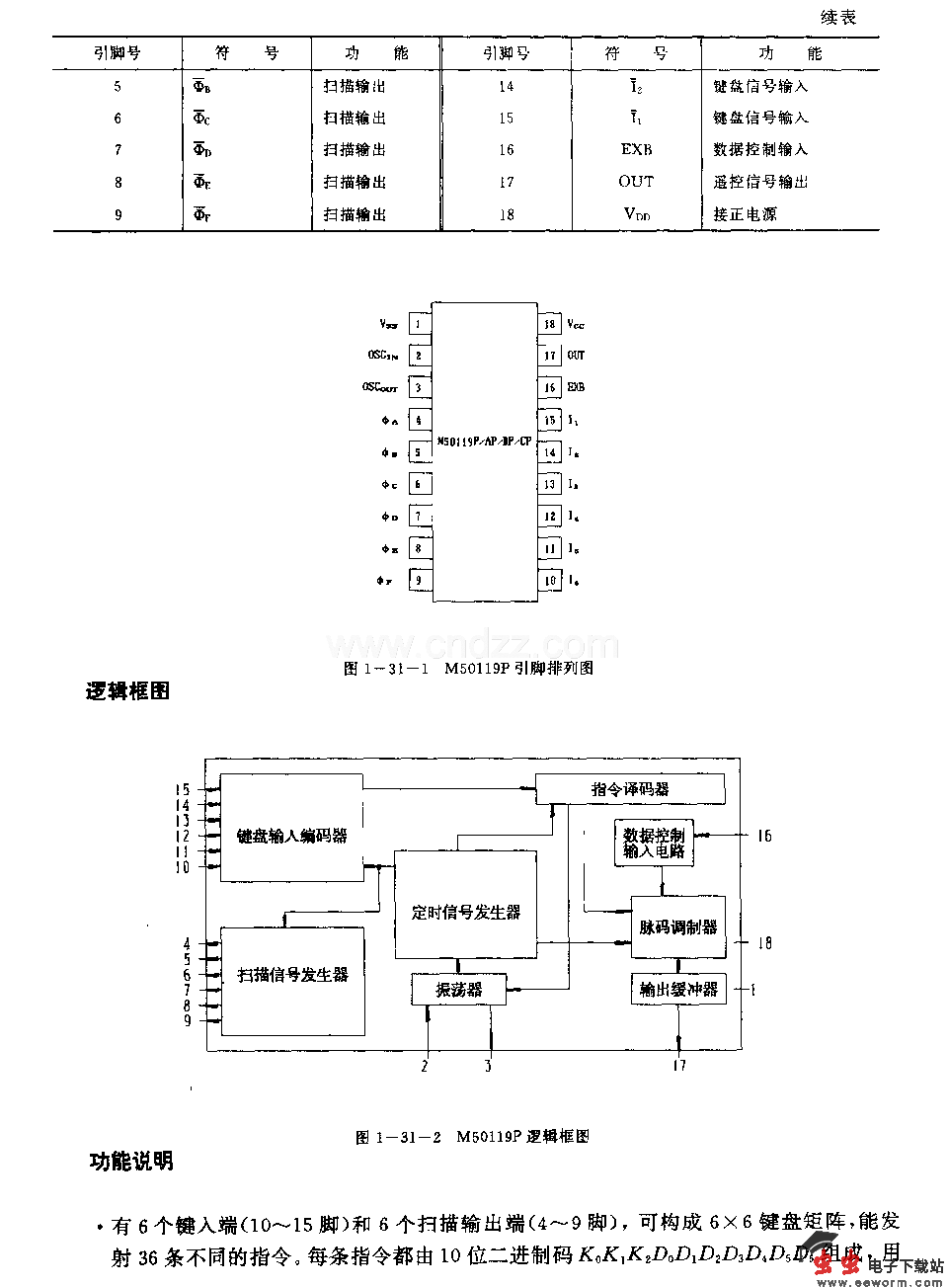 M50119F(电视机)红外线遥控发射电路