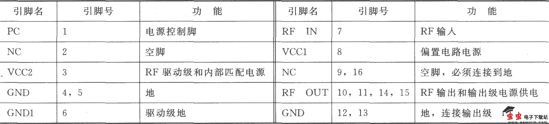 大功率高效率放大器RF2131