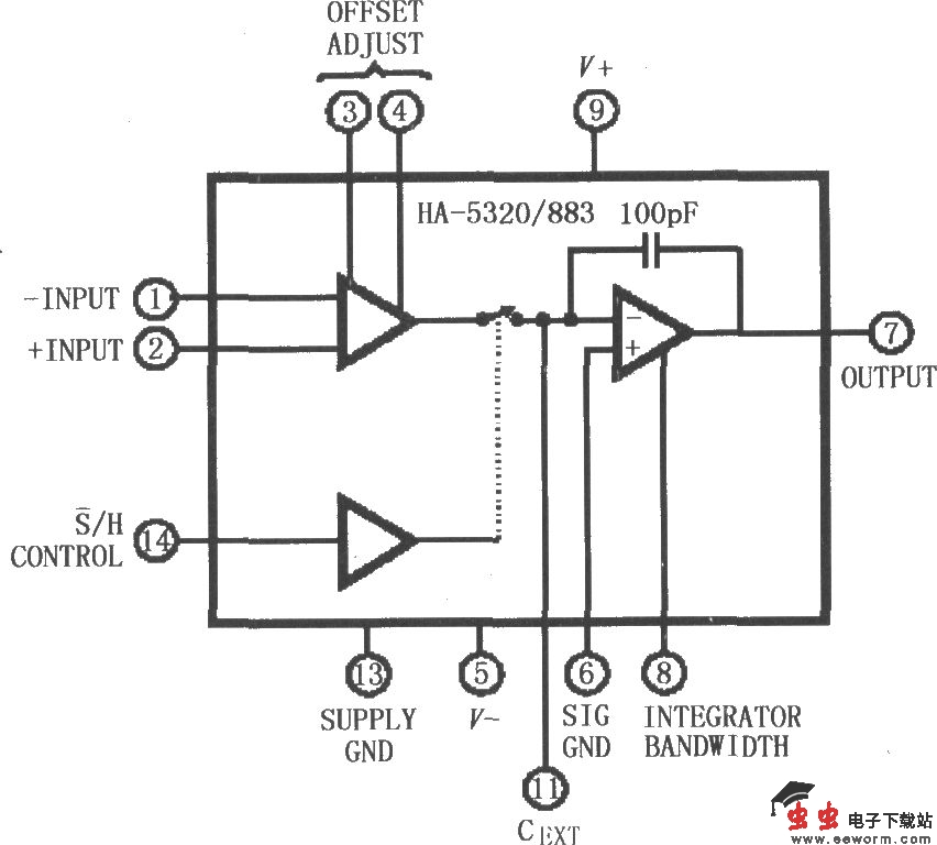 HA5320／883高速精密采样保持放大器