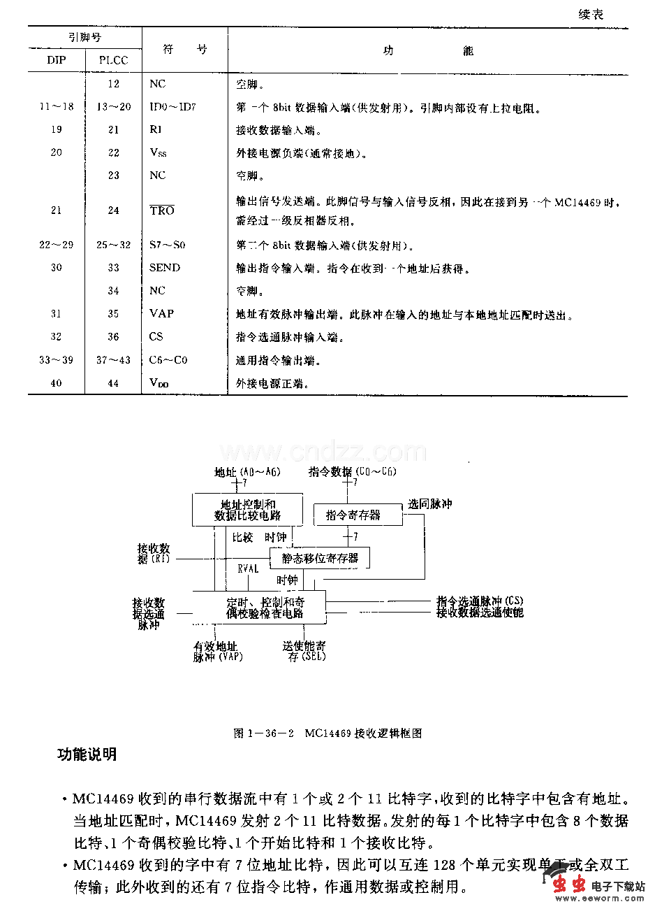 MCl4469(通用)可寻址异步发射或接收电路