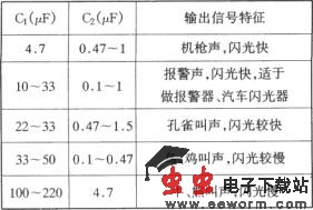 由SGZ07声、光报警集成电路构成双频率声、光信号源电路