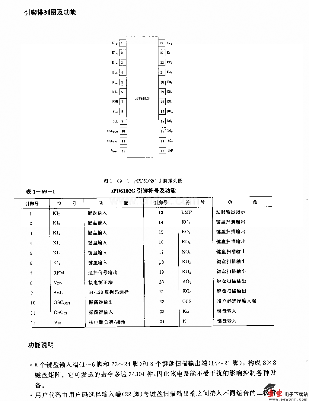 UPD6103G (电视机、录僚机、音响设备和空调器)红外线遥控发射电