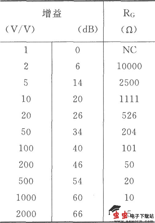 INA217信号和电源的基本连接电路