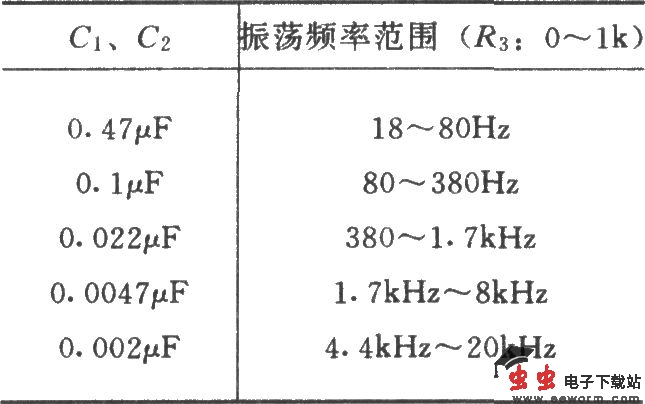 具有正弦波、矩形波输出的振荡电路(LM111、LM101A)