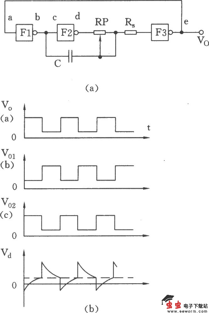 用TTL非门组成的带RC延时电路的RC环形振荡器