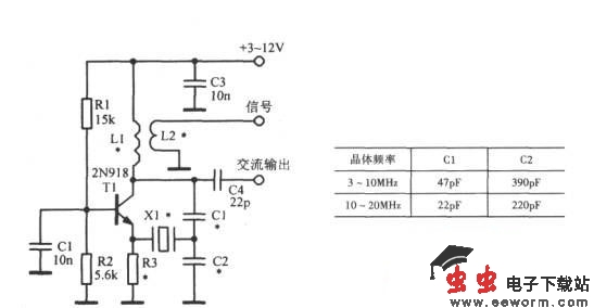 3～20MHz晶体振荡器