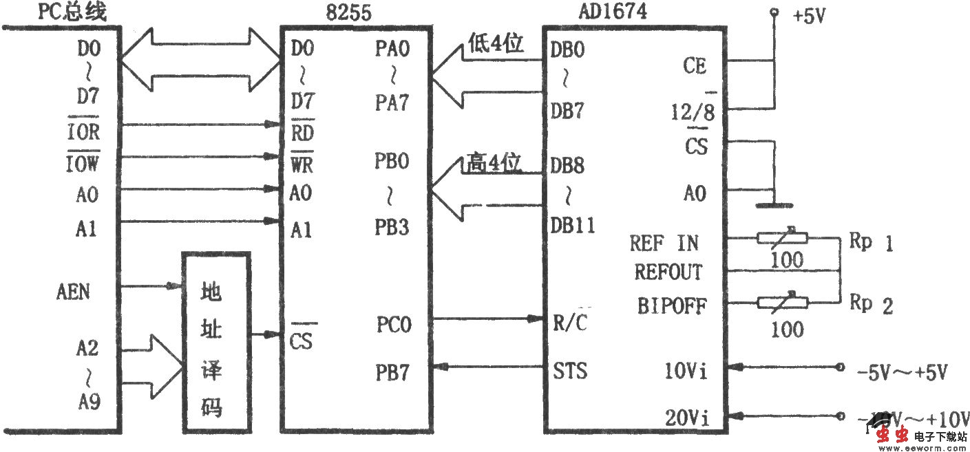 AD1674与PC总线的接口电路