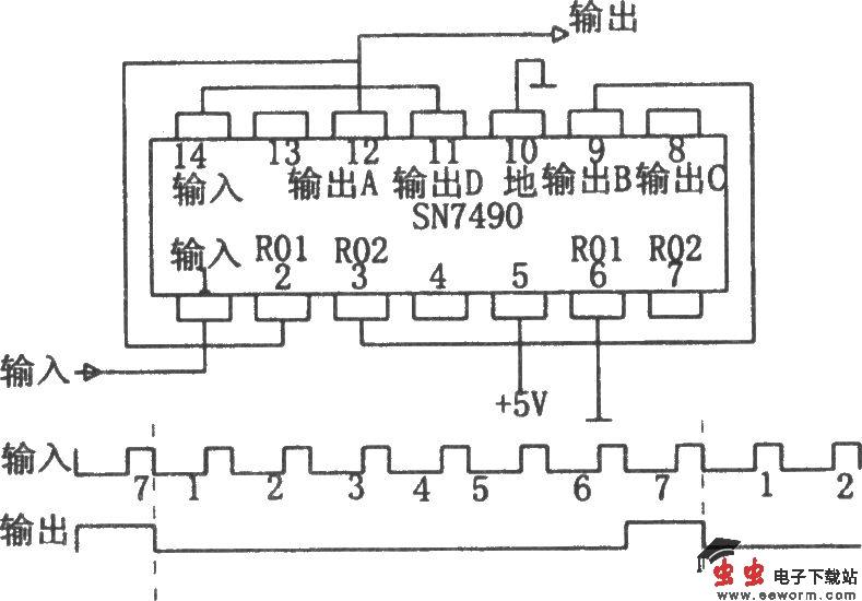 由TTL十进制计数器构成的分频器