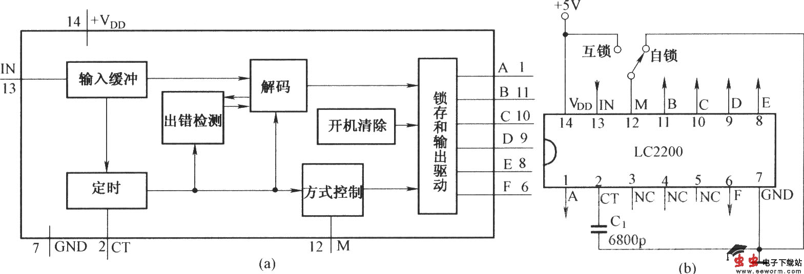 LC2200的内电路与应用