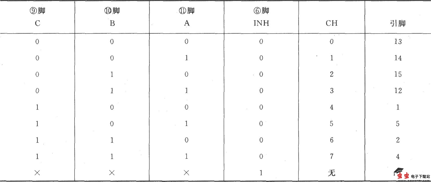 SMP08／18用做多路输出选择器，与解码器、D／A转换器构成的八通