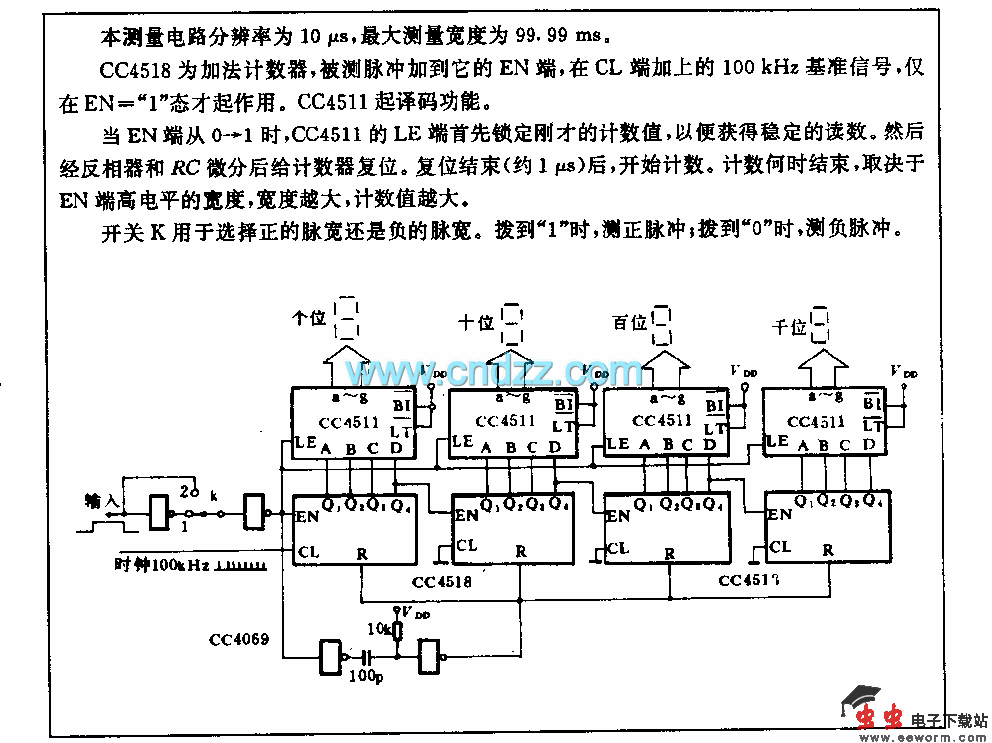 数字式脉宽测量电路