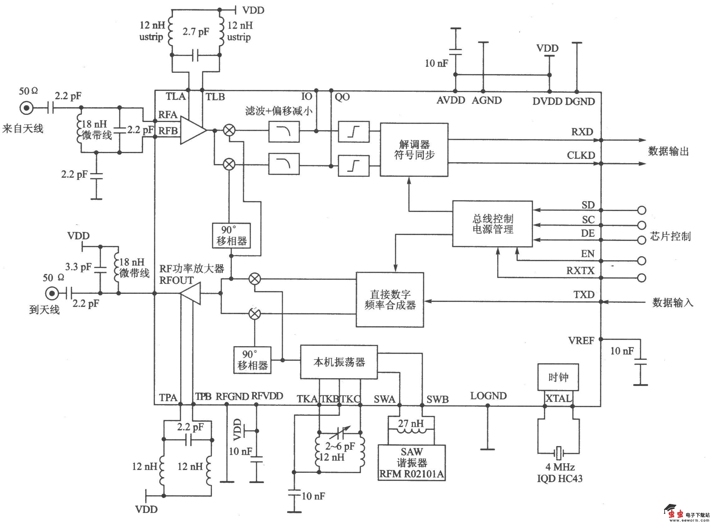 XEl201A FSK 300～500 MHz收发器