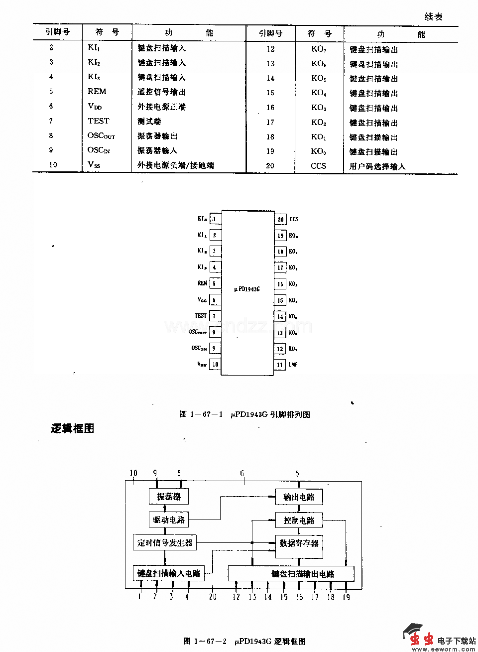 UDl943G (电视机根像机)红外线遥控发射电路