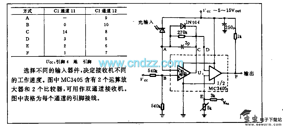 1／10／100干位光接收电路