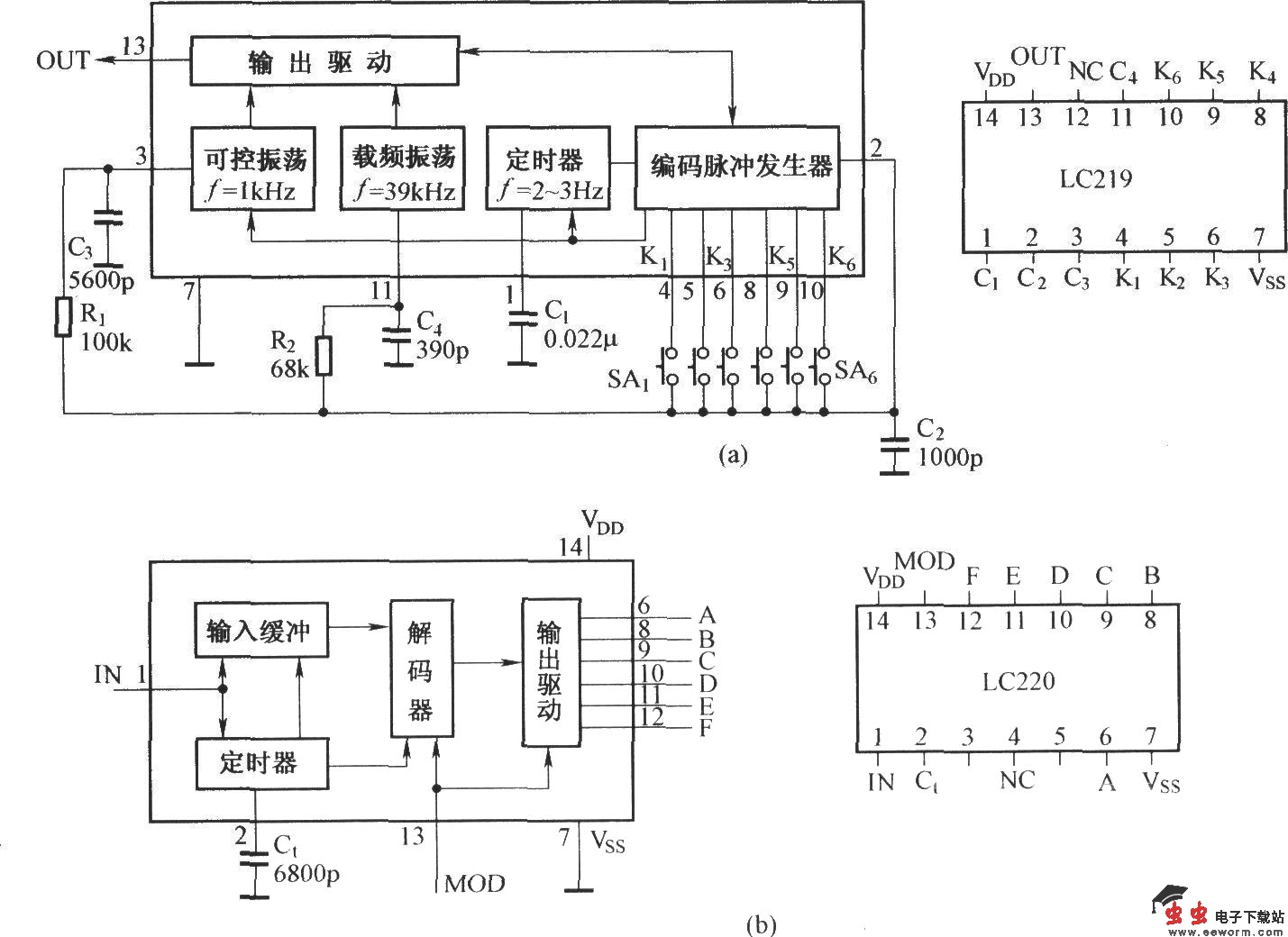 LC219／220的内电路与引脚功能