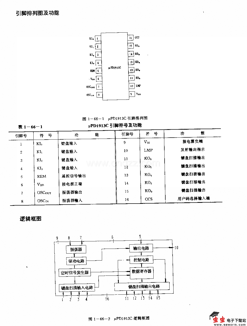 UPDl913C (电视机、录像机、营响设备和玩具)红外线迢控发射电路