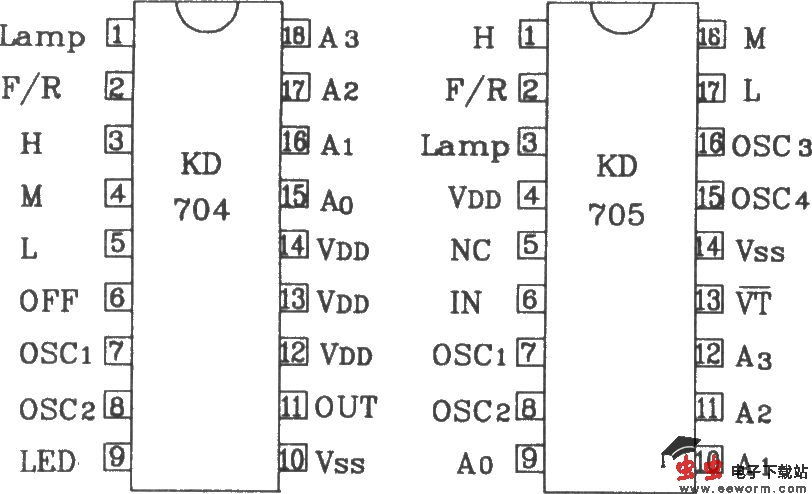 由KD704/KD705构成的射频遥控发射、接收电路图