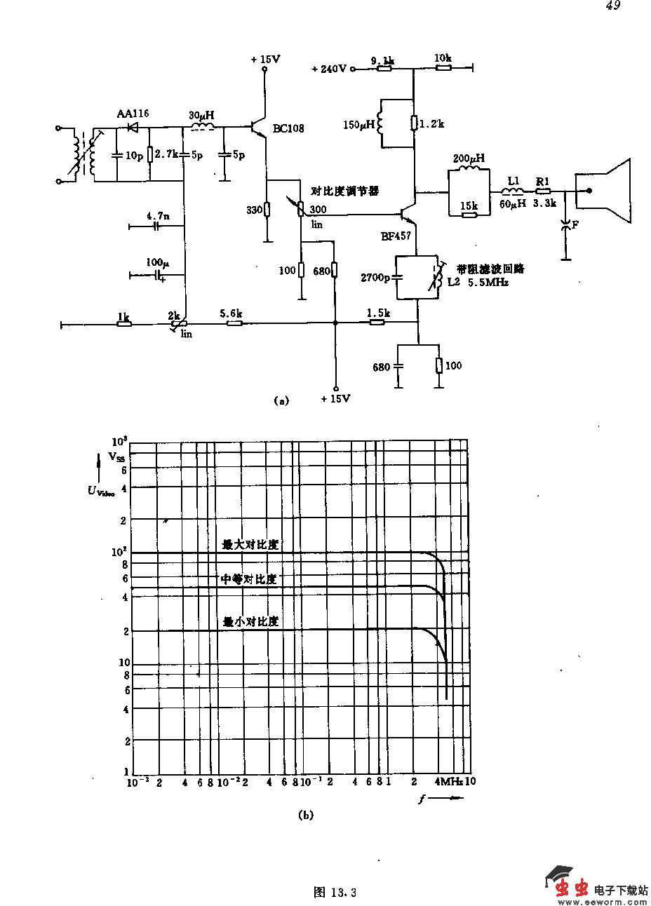 射线负荷补偿用视频放大器电路