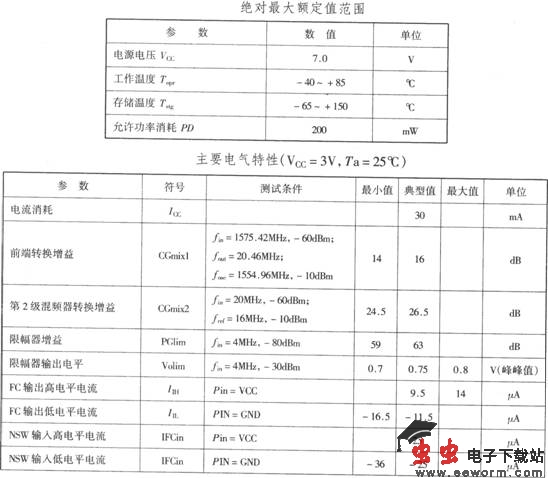 基于CXA1951AQ的GPS接收机下变频器电路