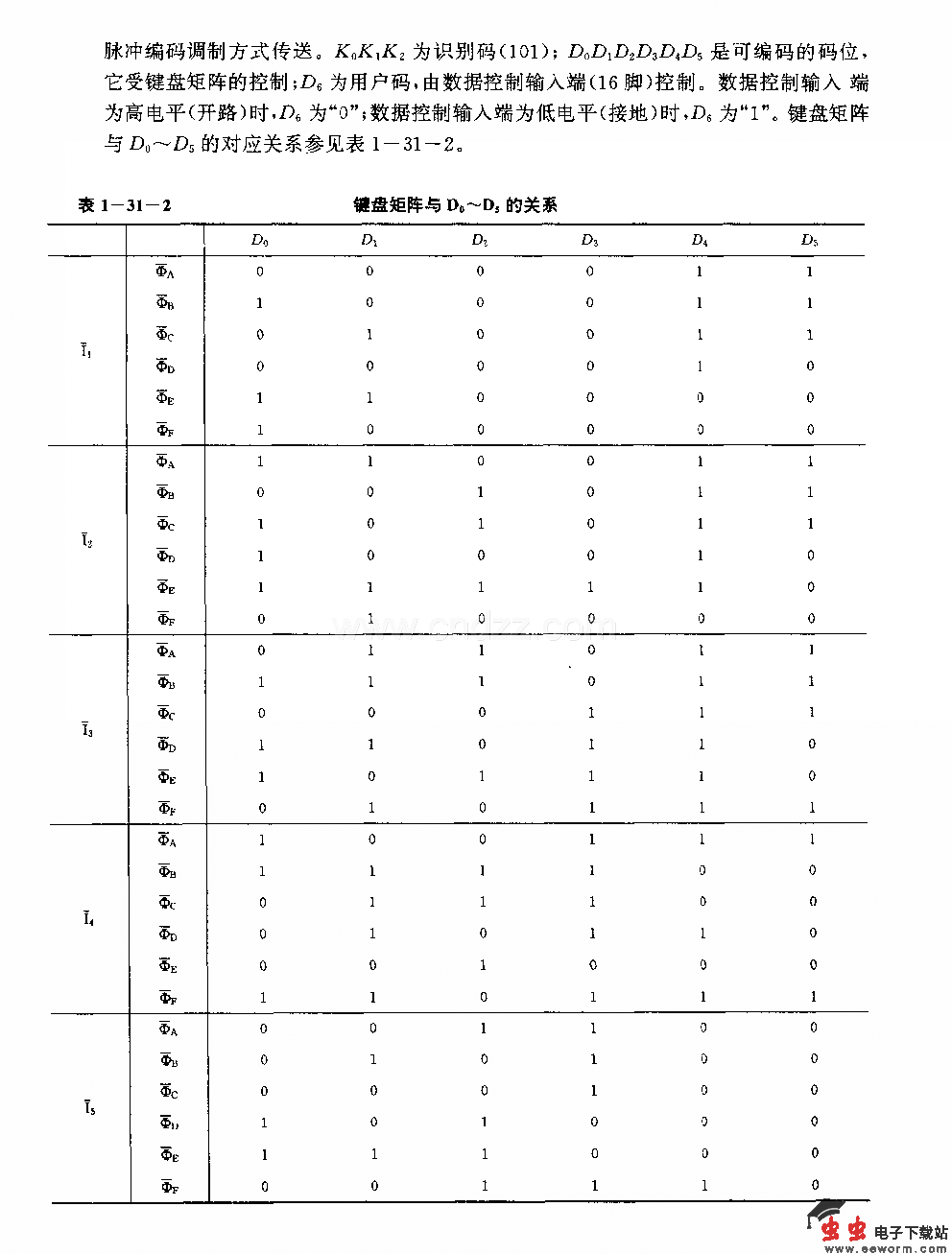 M50119F(电视机)红外线遥控发射电路