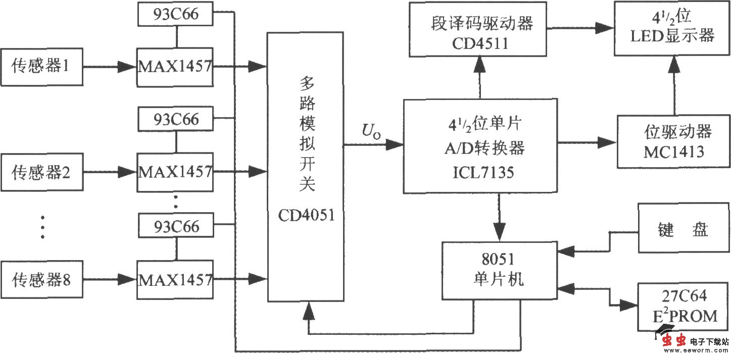 多通道压力巡检仪的电路框图(高精度集成压力信号调理器MAX1457)