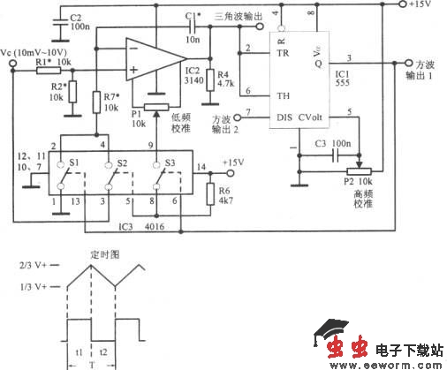 线性压控振荡器