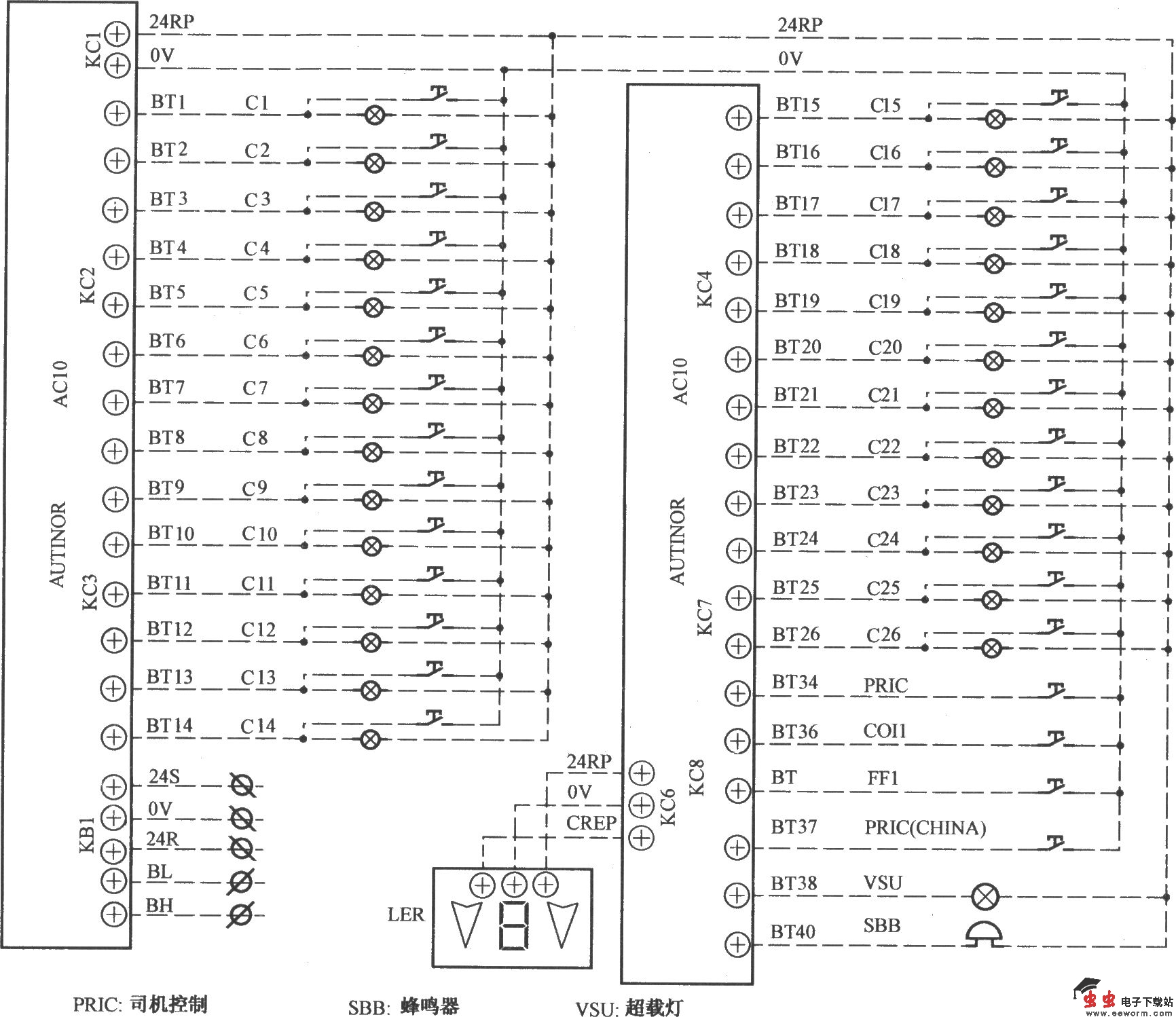 北京富而瑞电梯控制柜