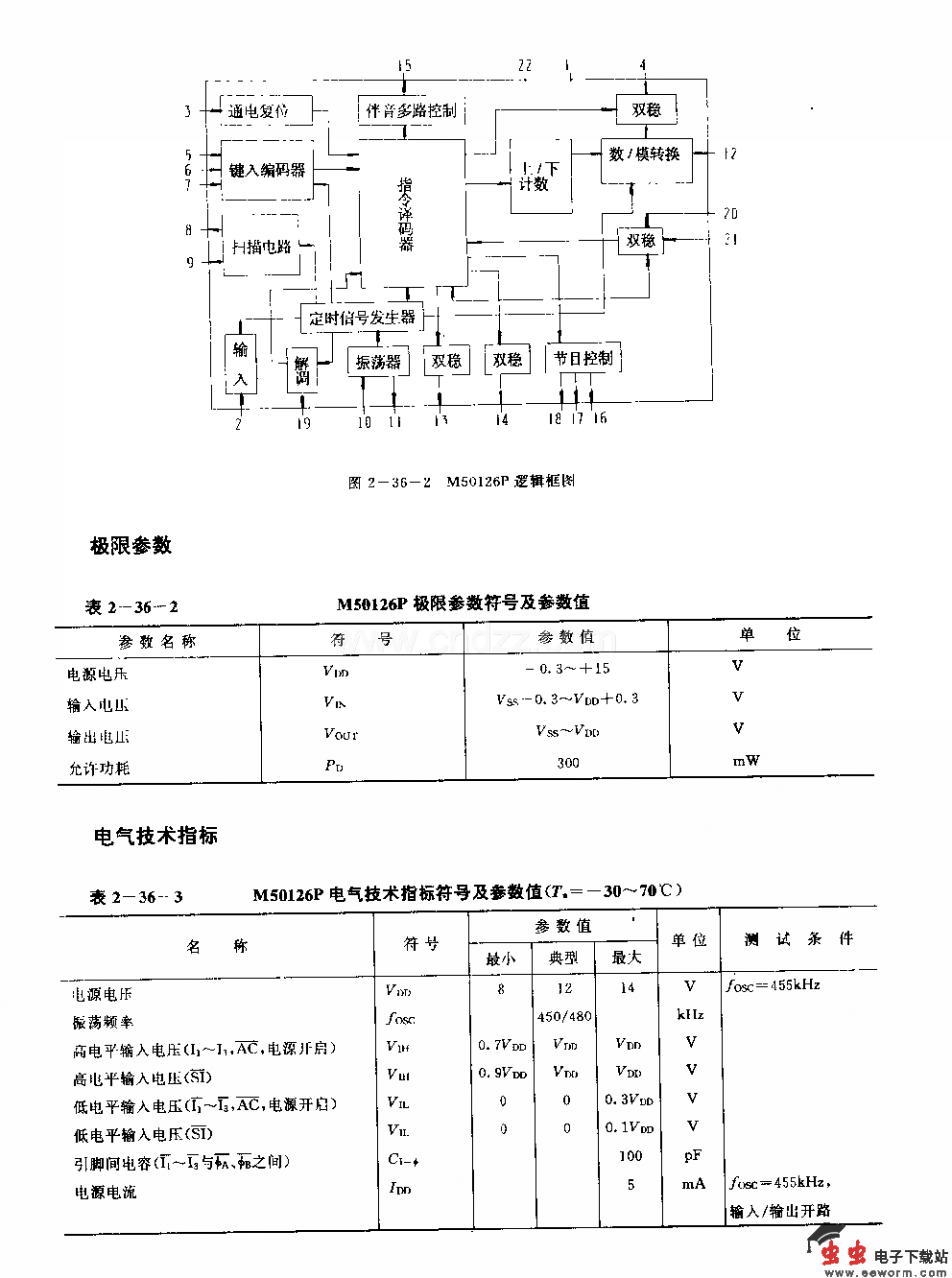 M50126P (电视机)红外线遥控接收电路