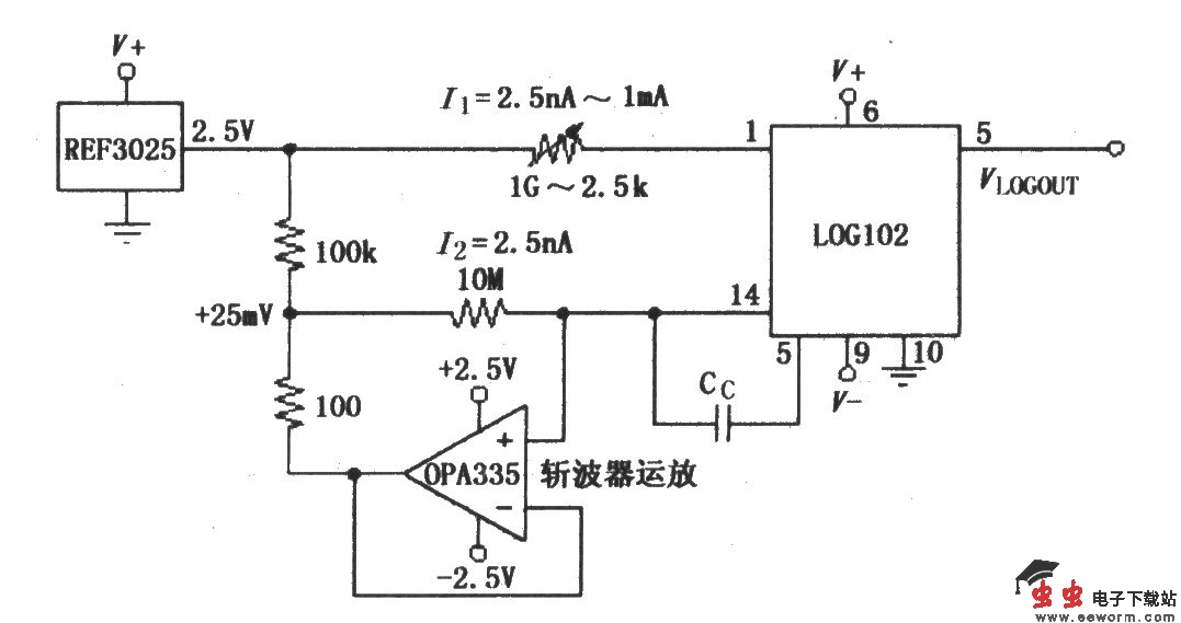 由运放OPA335及基准电压源REF3025在LOG102输入端构成具有失调补