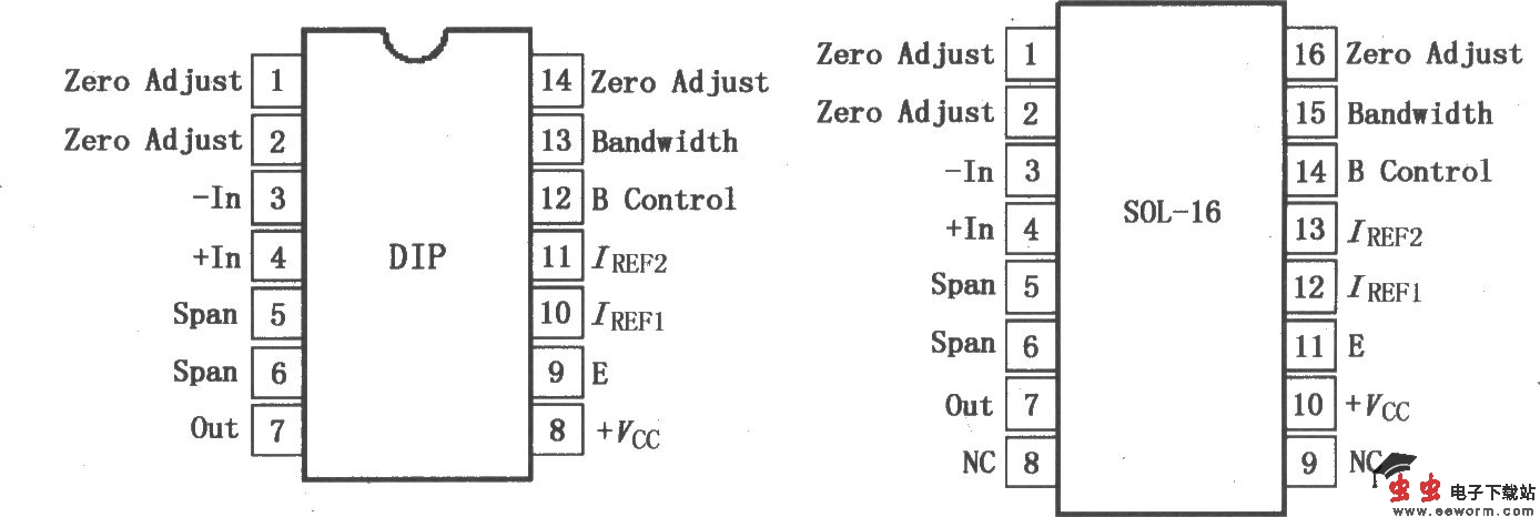 XTR101 精密低漂移4～20mA两线变送器