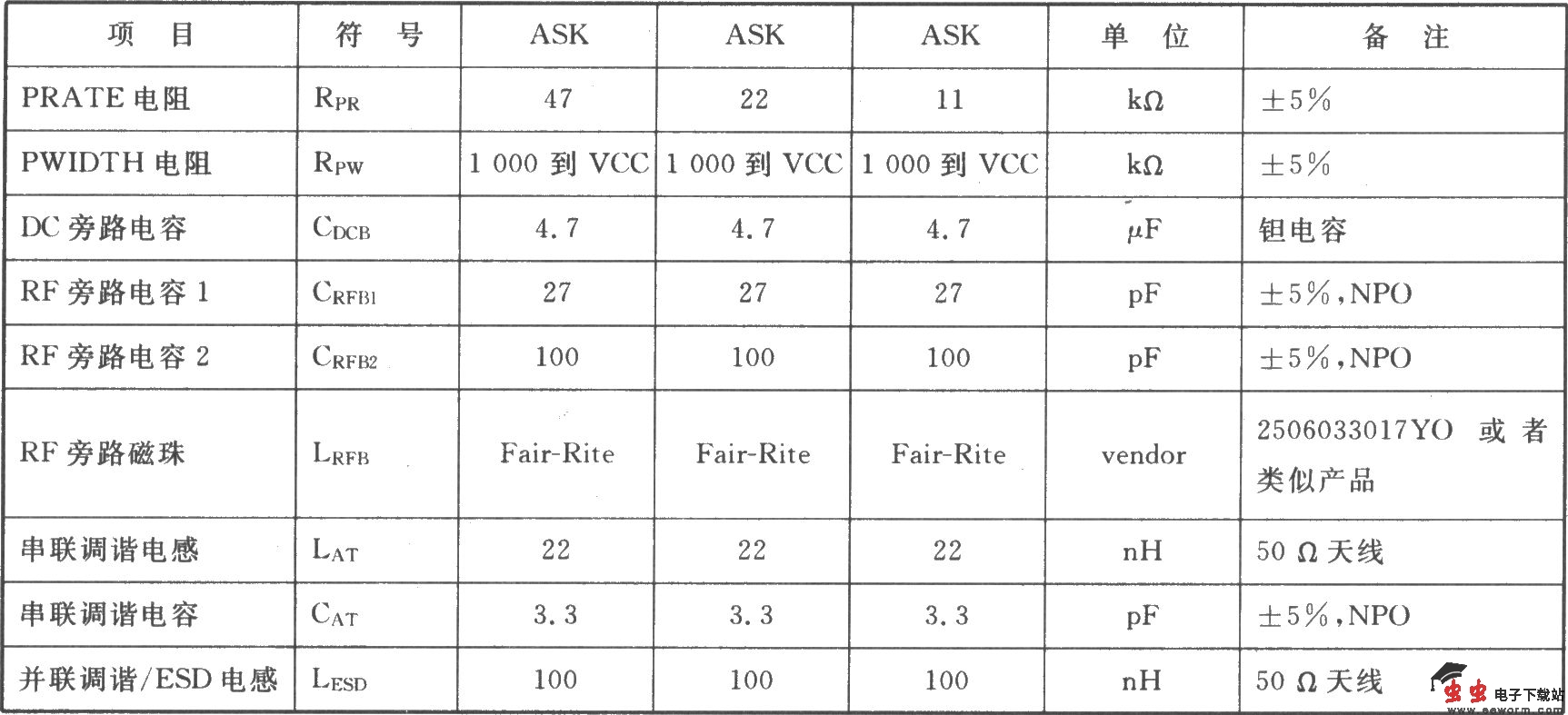 TRll00 ASK 916．50 MHz收发器