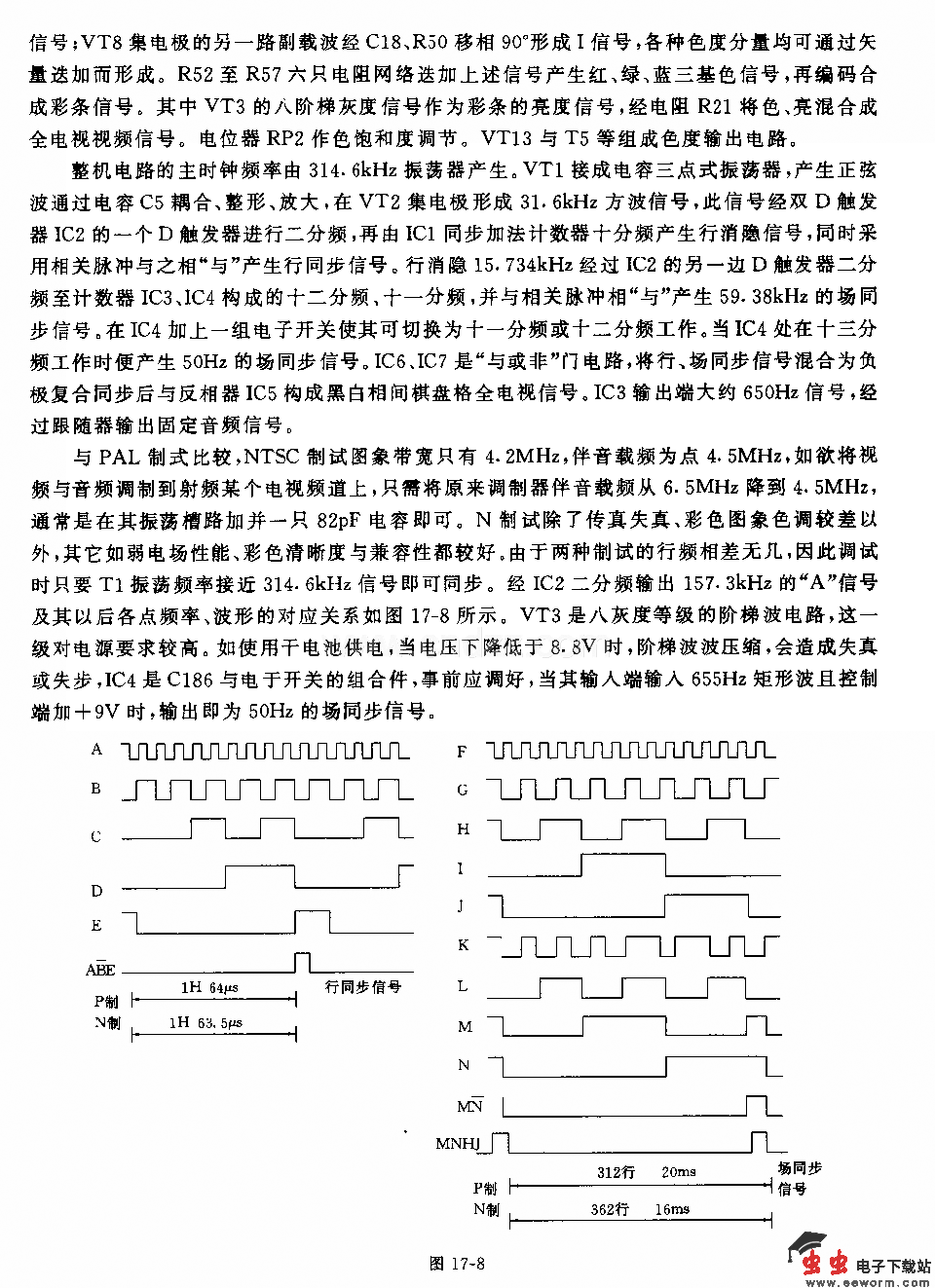 NTSC制式信号发生器电路
