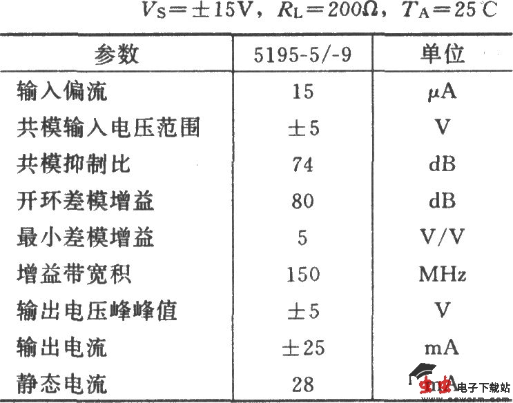 高速反相放大器(HA5195)