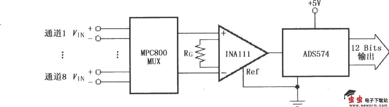 INA111构成的多路输入数据采集系统