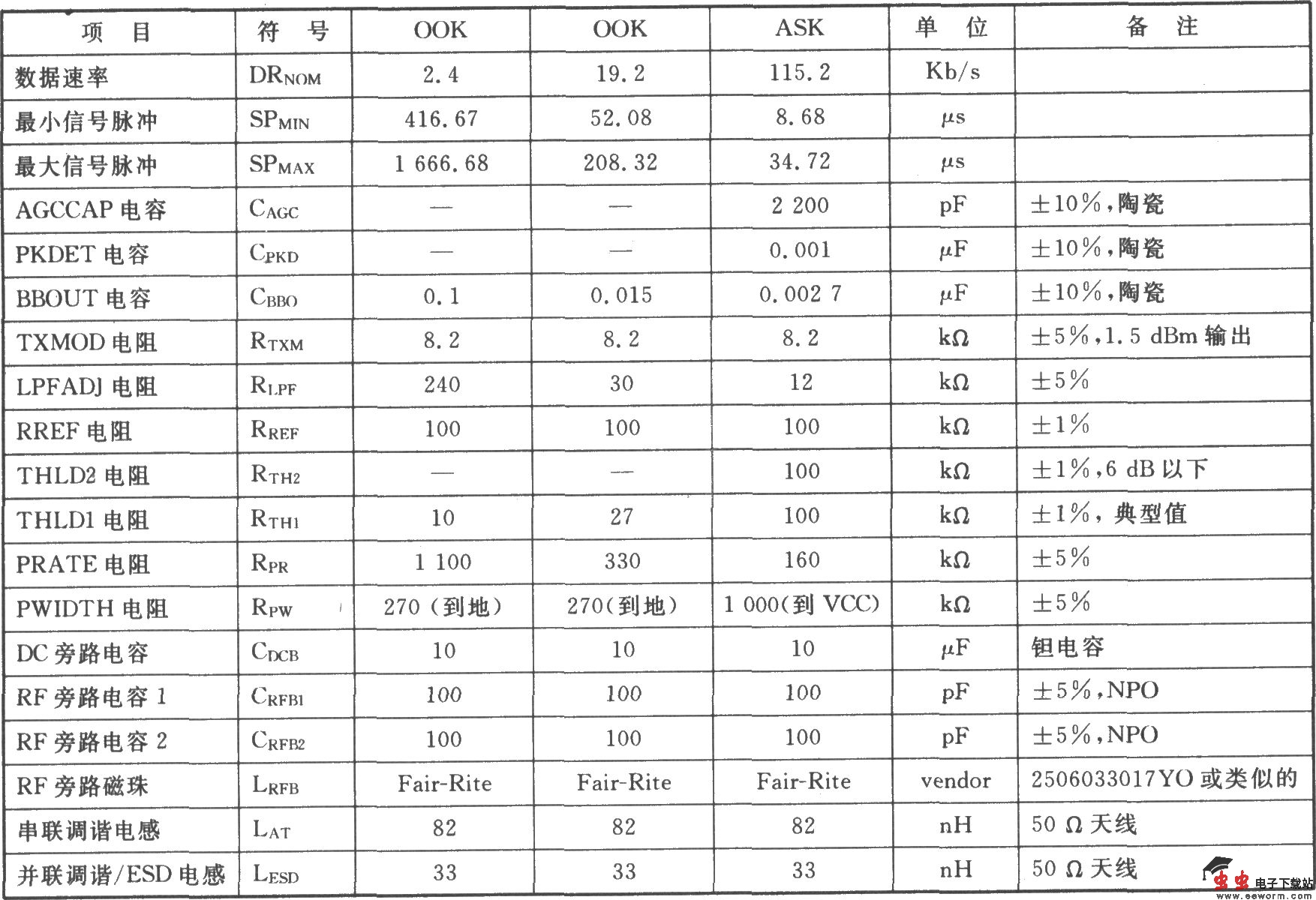 TR3001 00K/ASK 315 MHz收发器