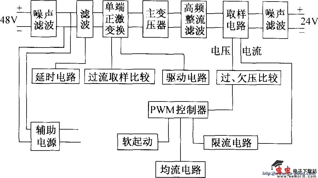 DHY29-[48]24／10型直流-直流变换器原理图