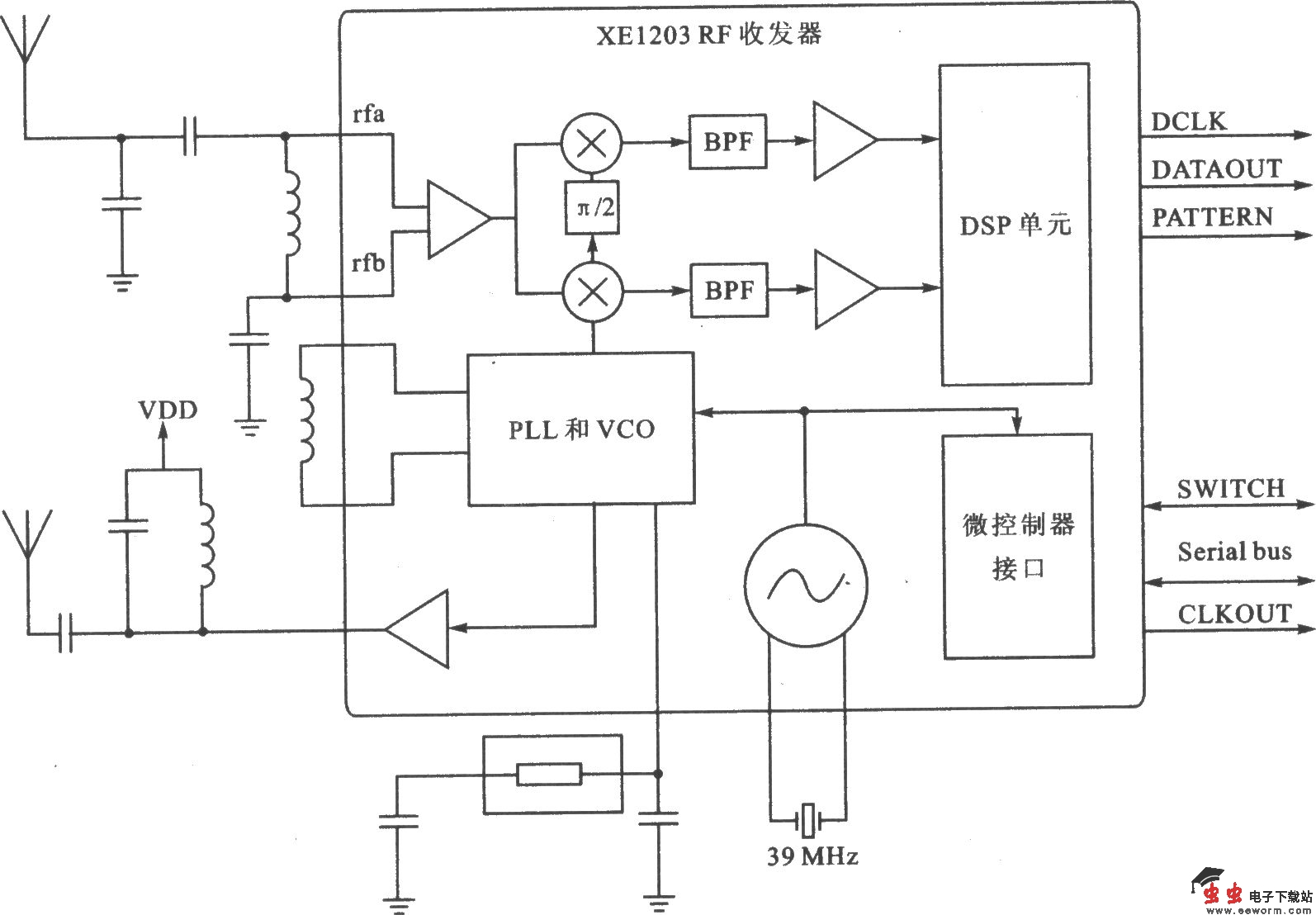 XEl203 FSK 915/868/433 MHz收发器
