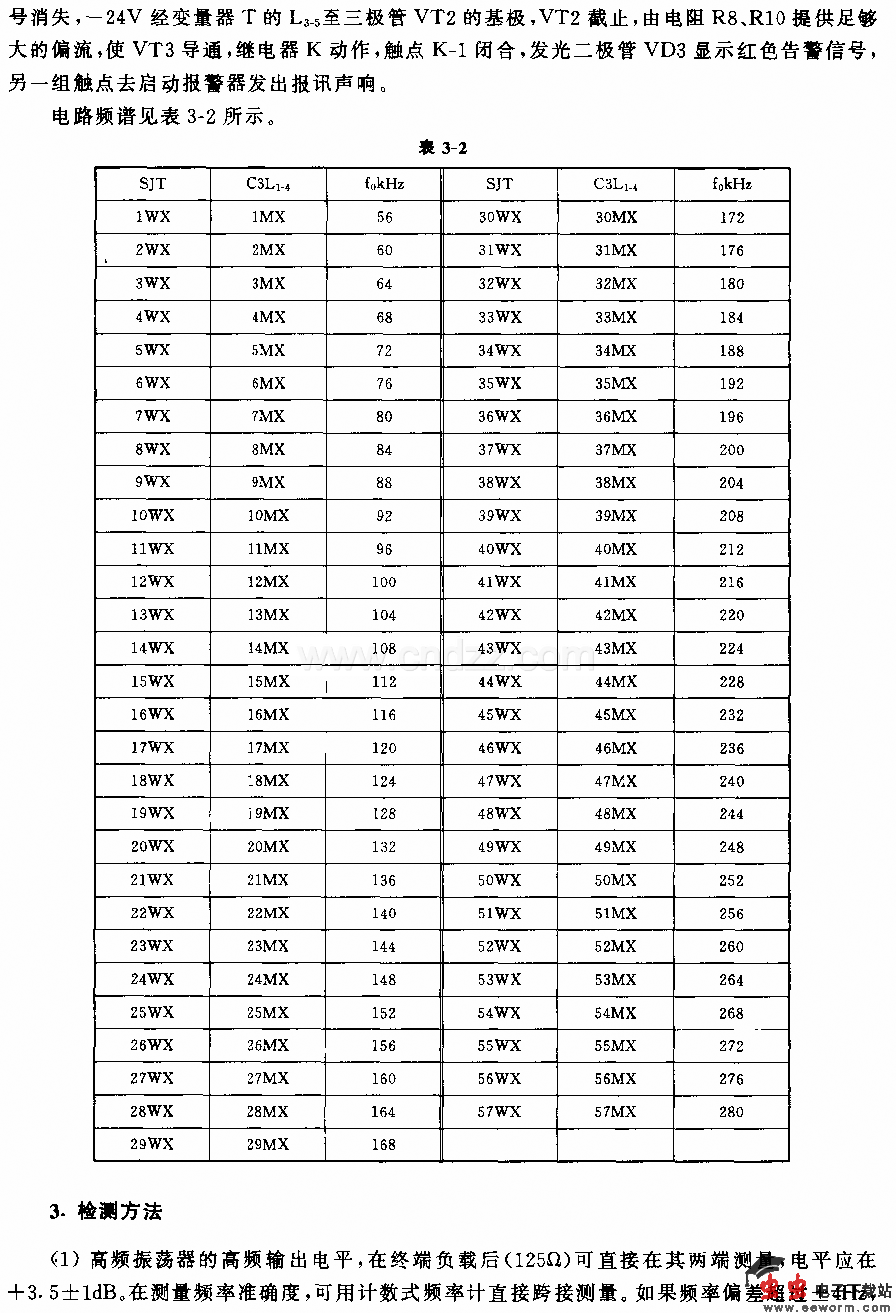 高频信号发生器电路