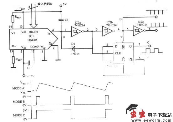 低至DC高至20MHz射频的方波振荡器