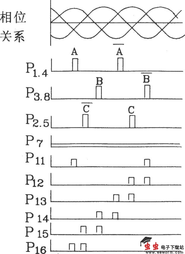 六路双脉冲形成器KC41应用电路图