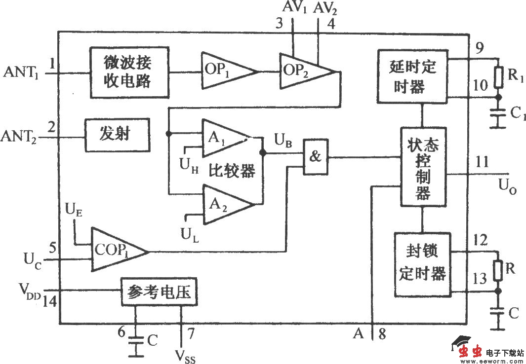 用RD9481多普勒效应传感器的电动机自动启动电路