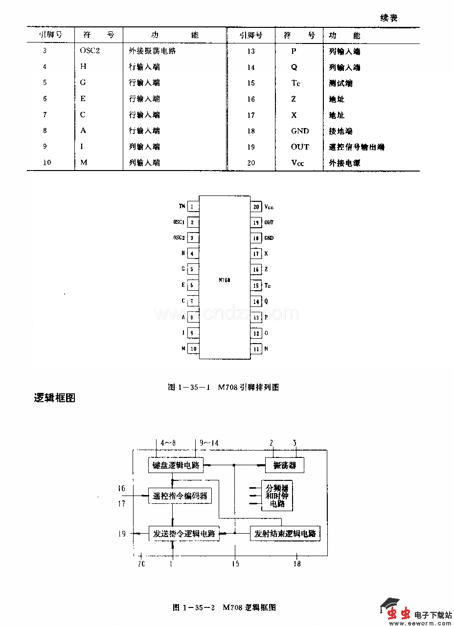 M708(电视机)红外线遥控发射电路