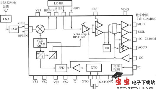 基于AT0600的GPS接收机射频前端电路