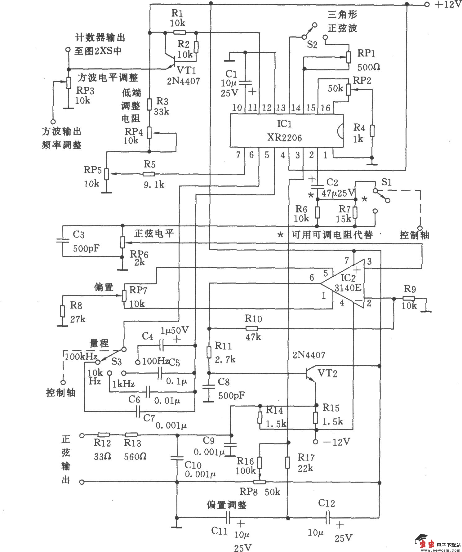 通用函数发生器