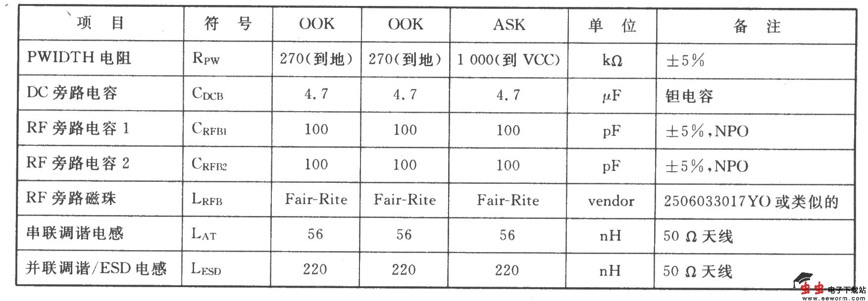 TR3000/TR300200K/ASK 433.92/418.00 MHz收发器