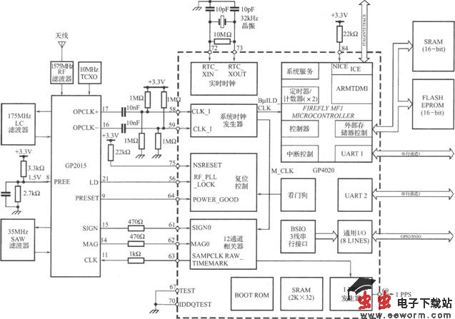 基于GP4020的GPS接收机基带处理器电路