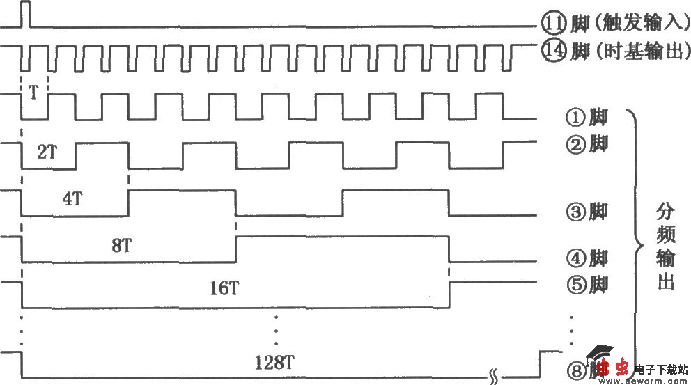 集成计数式定时器XR2240组成的定时电路