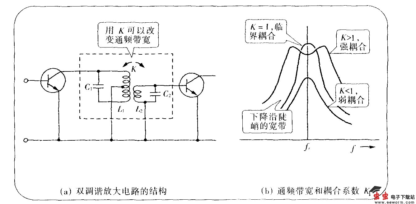 双调谐放大电路