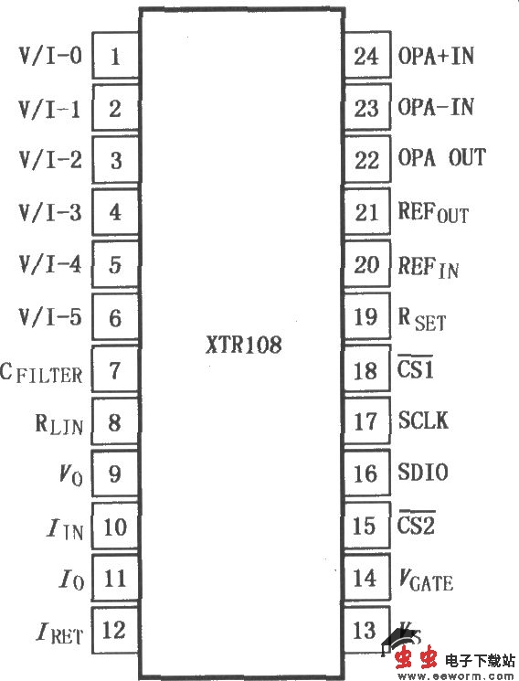 XTR108 可编程的4～20mA两线电流变送器
