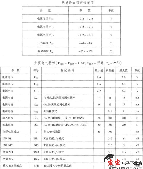 基于CXA3355ER的GPS接收机下变频器电路